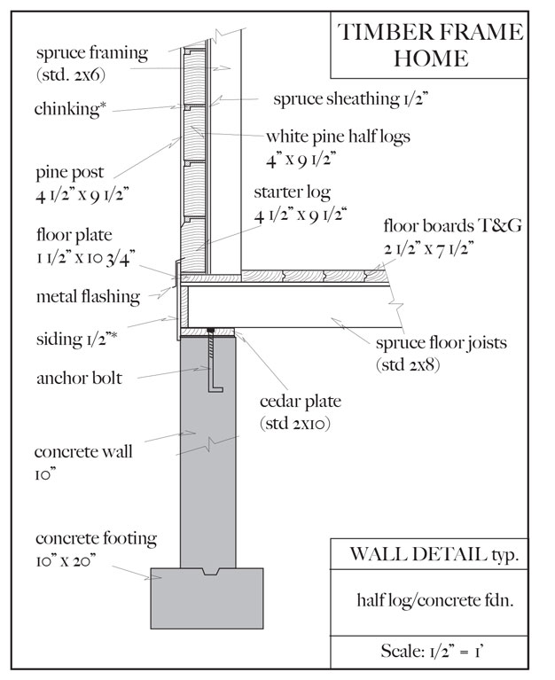 Wall Details II